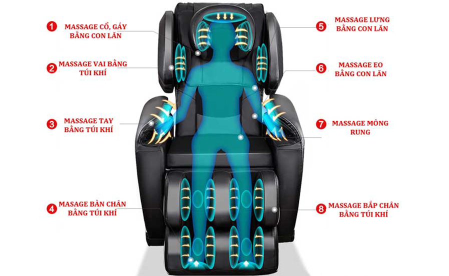 Có bao nhiêu loại túi khí trong ghế massage
